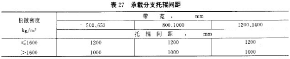 托輥-泰安博晟礦山機械有限公司